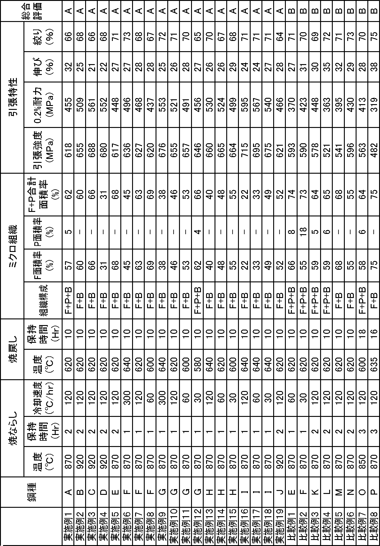 Figure JPOXMLDOC01-appb-T000002