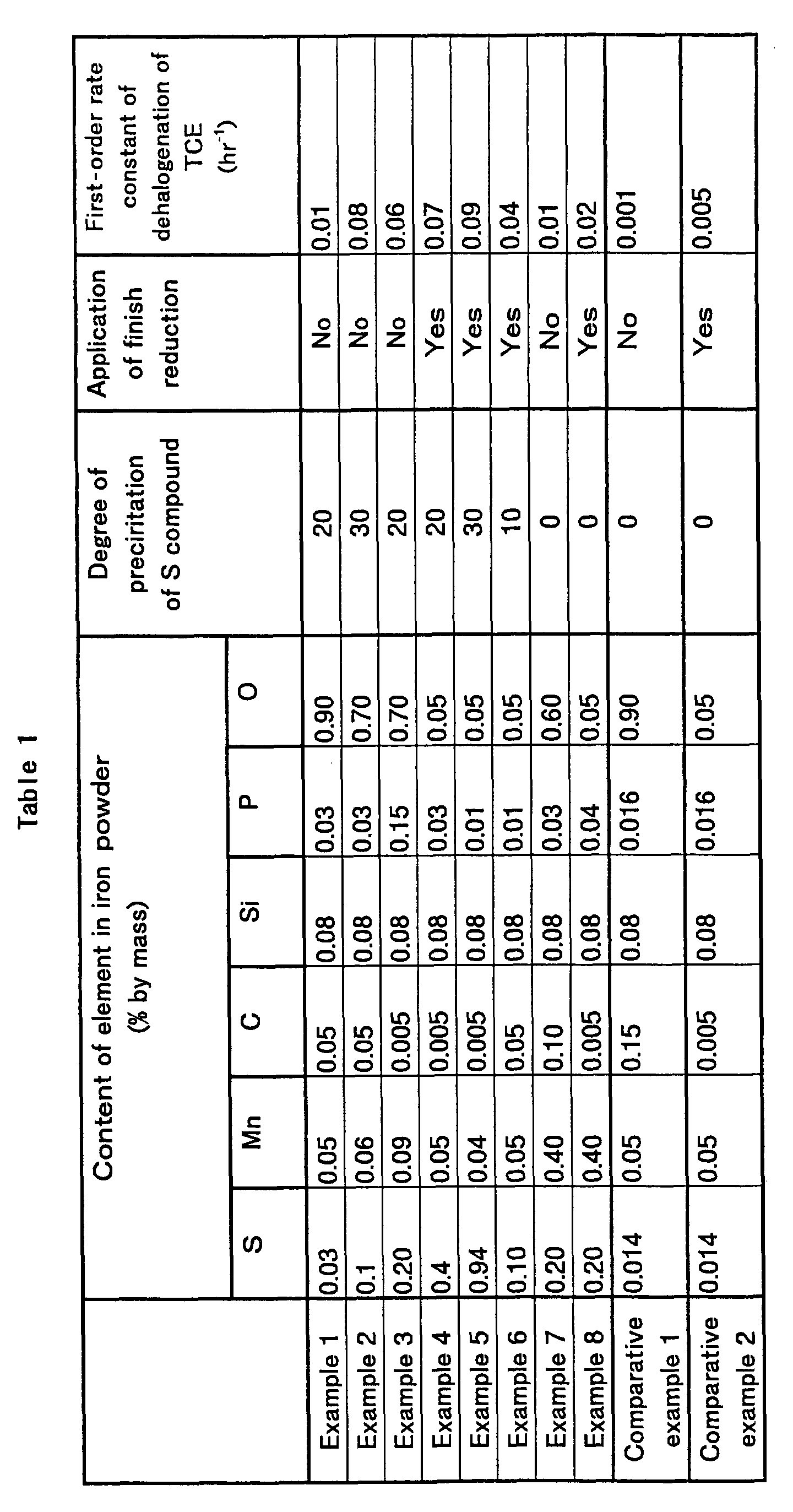 Figure 00180001