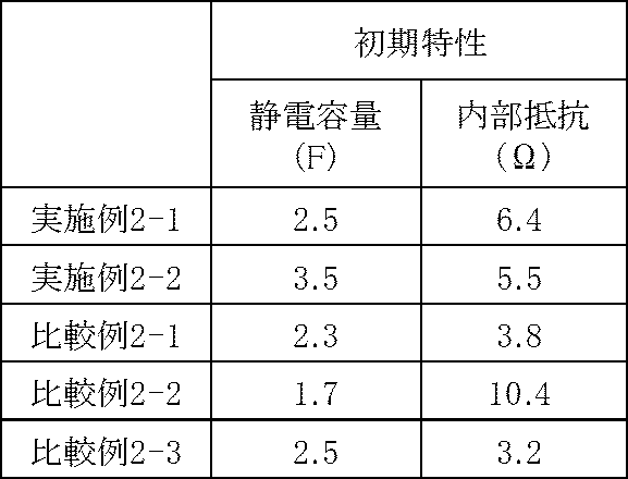 Figure 2016119241