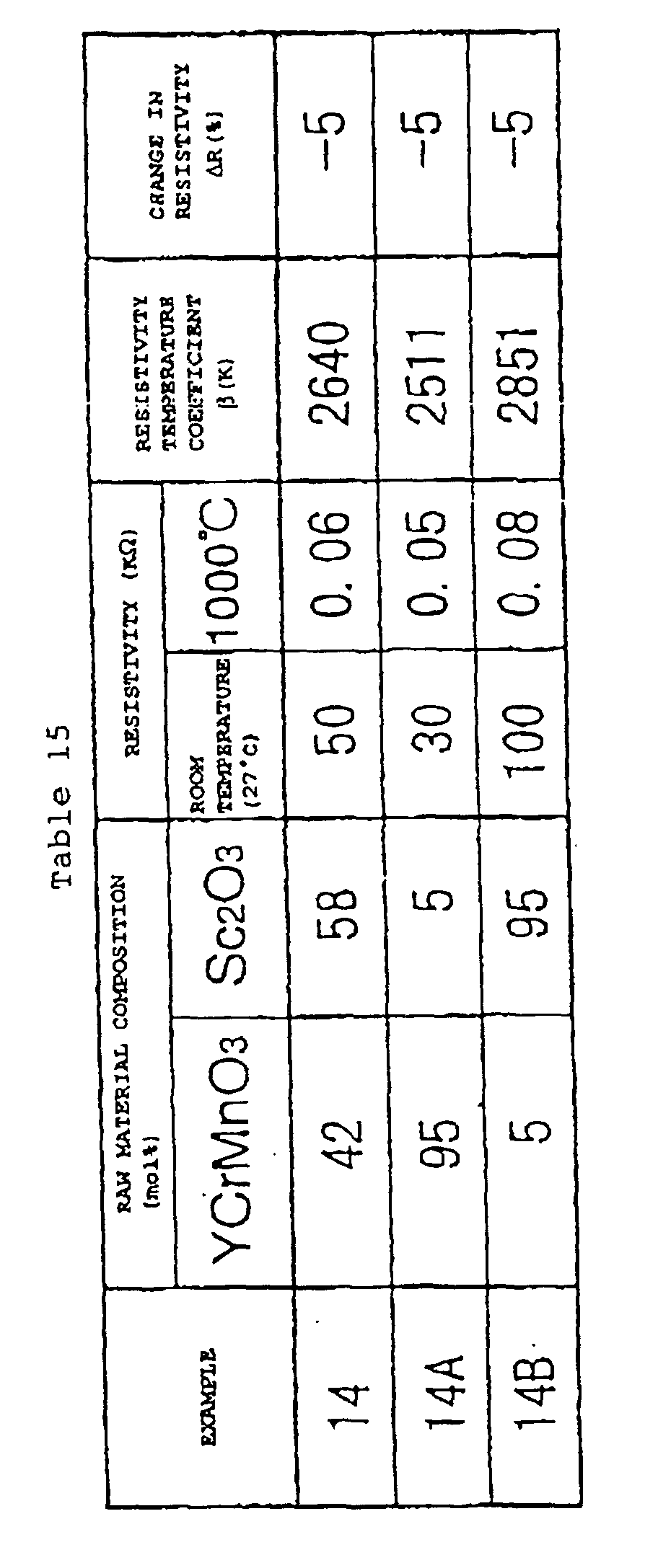 Figure 00520001