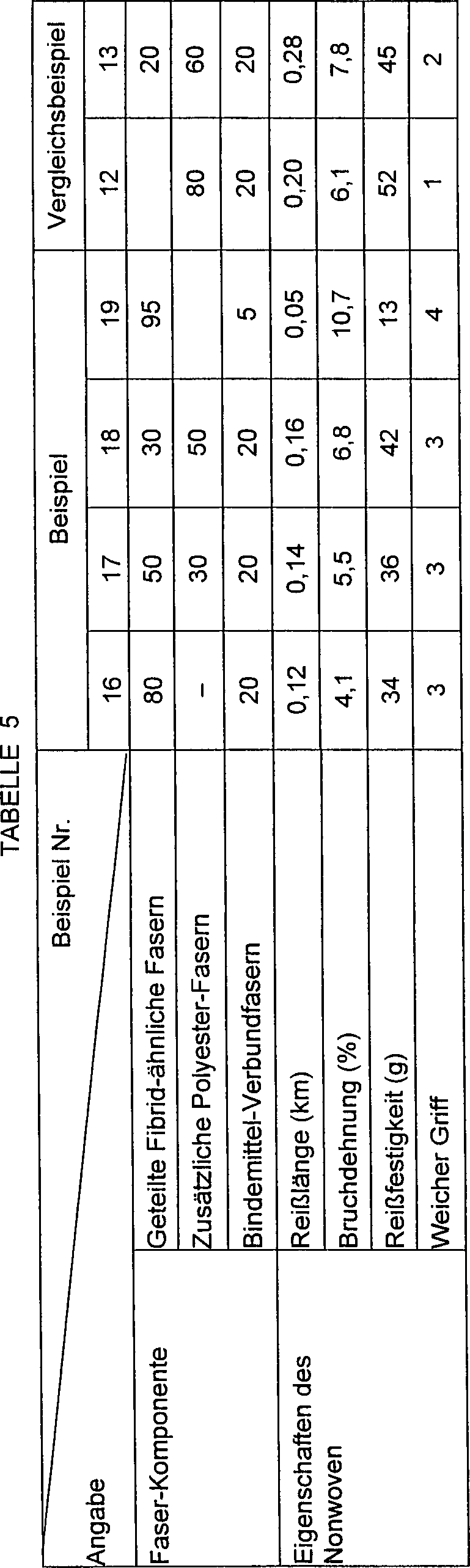 Naturfasern zur Gewichtsreduktion Naturfasern zur Gewichtsreduktion