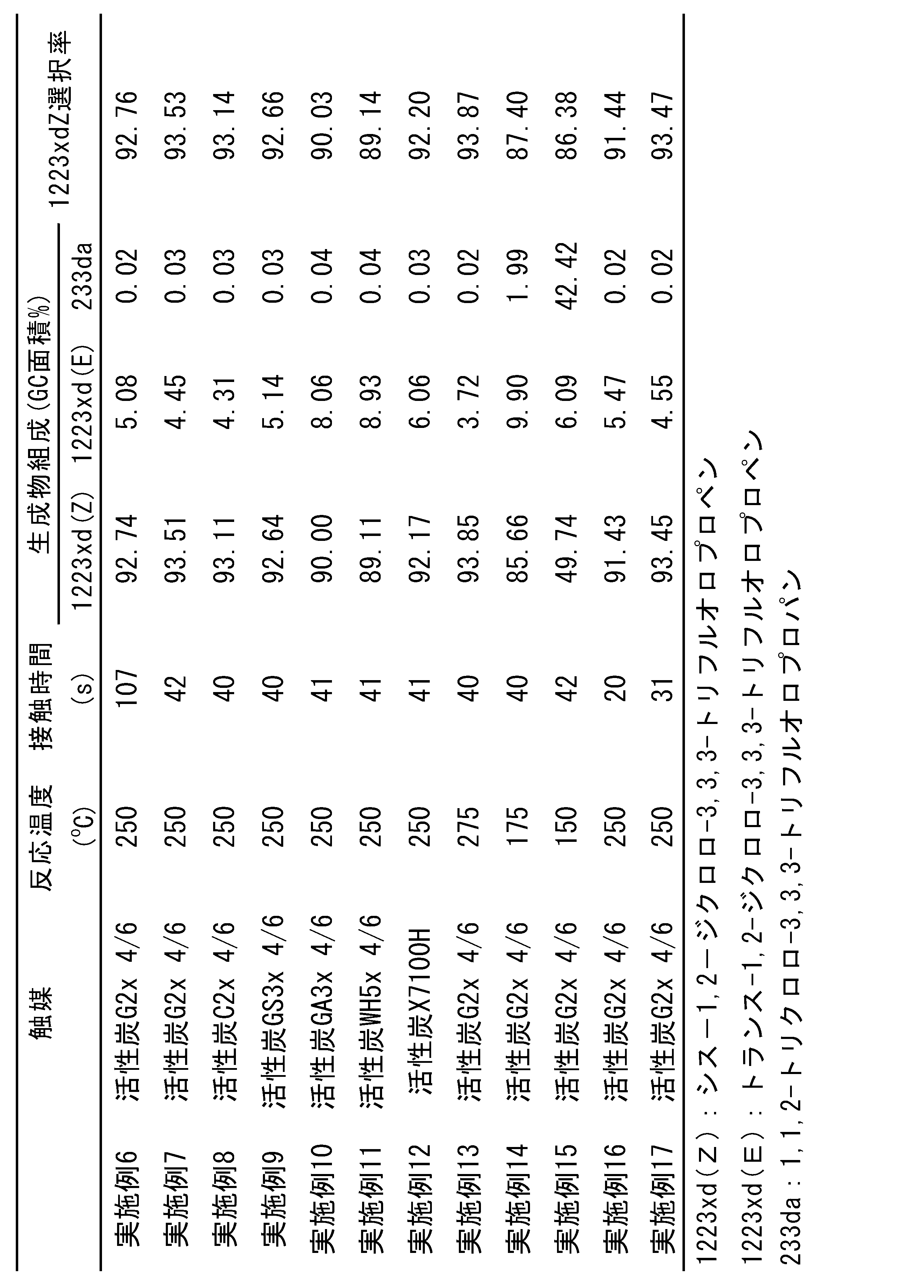 Figure JPOXMLDOC01-appb-T000002