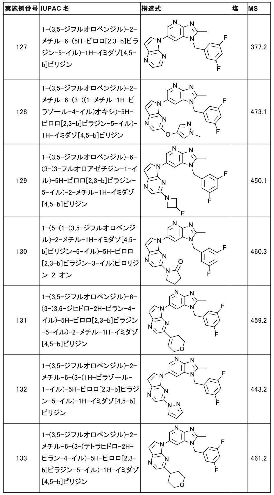 Figure JPOXMLDOC01-appb-T000041