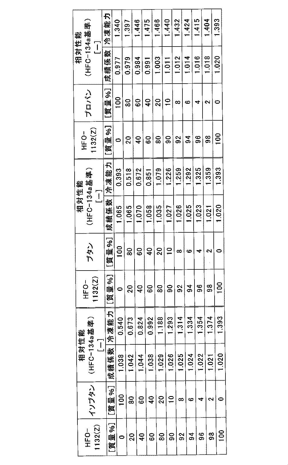 Figure JPOXMLDOC01-appb-T000009