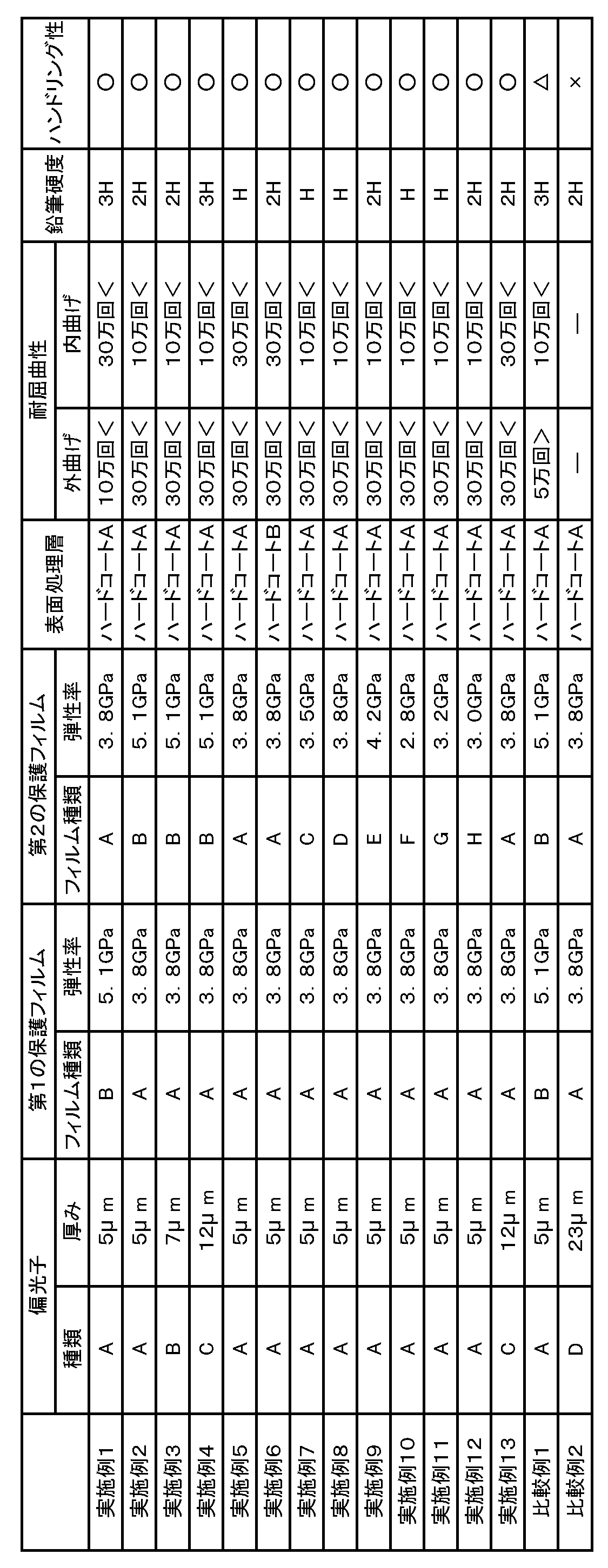 Figure JPOXMLDOC01-appb-T000003