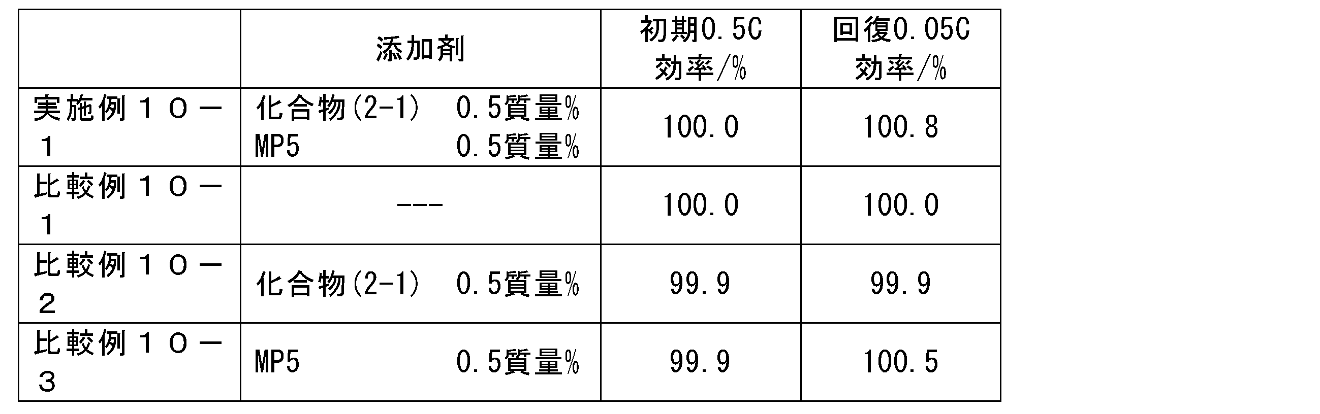 Figure JPOXMLDOC01-appb-T000074
