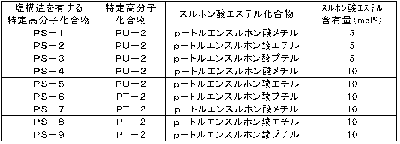 Figure JPOXMLDOC01-appb-T000049