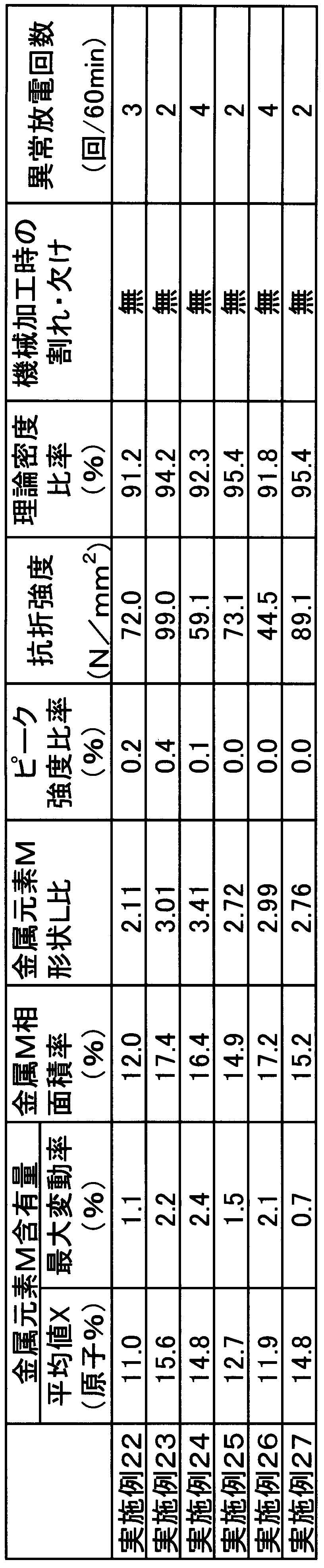 Figure JPOXMLDOC01-appb-T000008