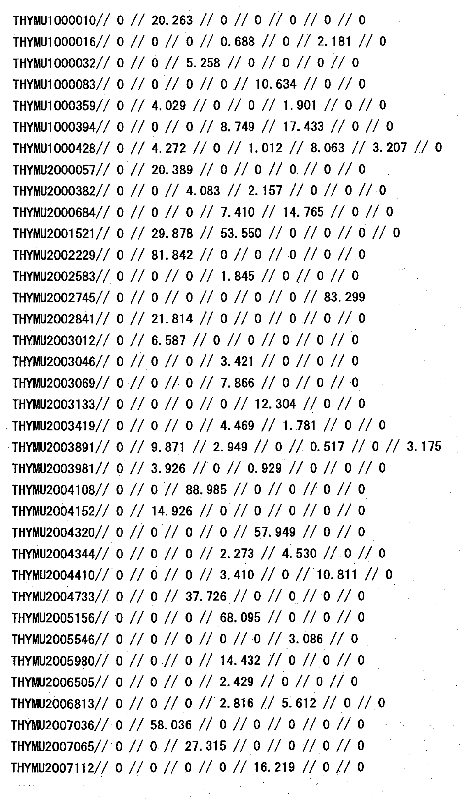 Figure 27760001