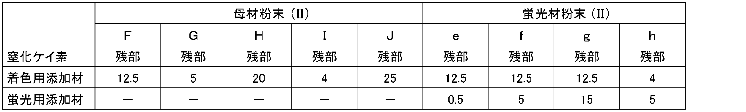 Figure JPOXMLDOC01-appb-T000003