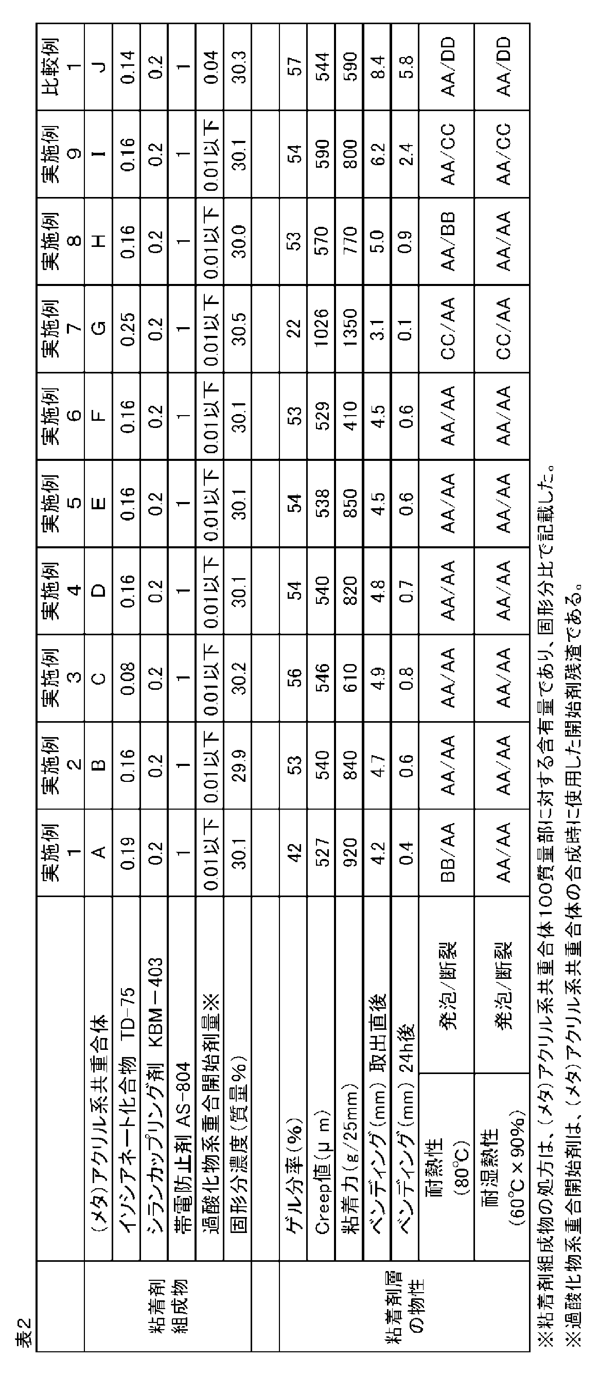 Figure JPOXMLDOC01-appb-T000003