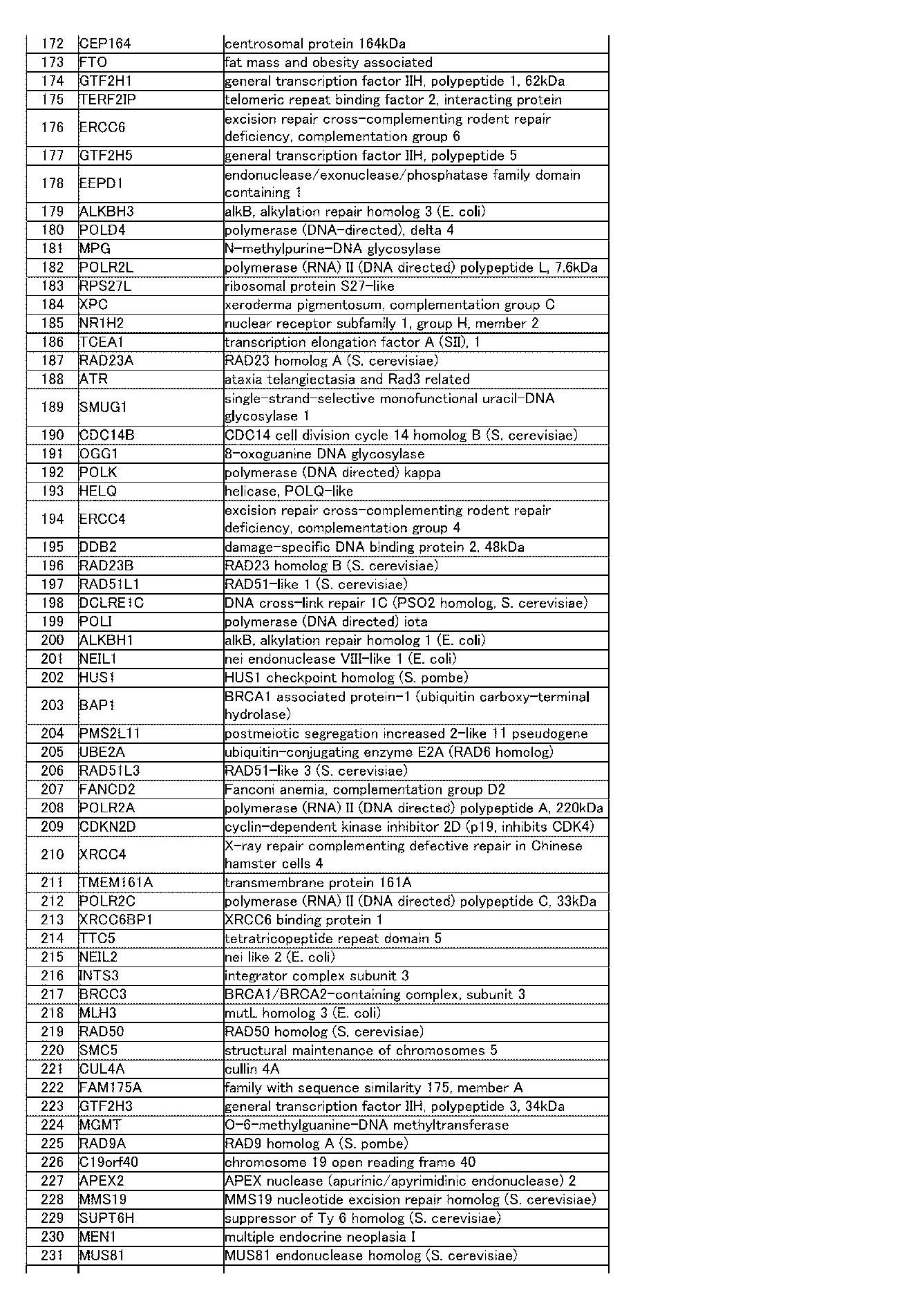 Figure JPOXMLDOC01-appb-I000119