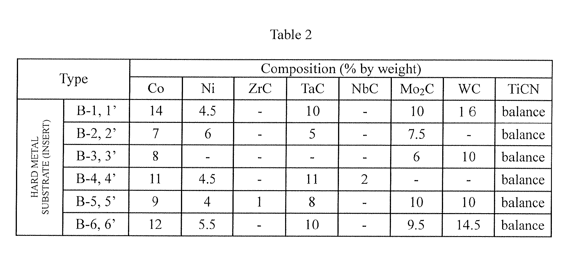 Figure imgb0002