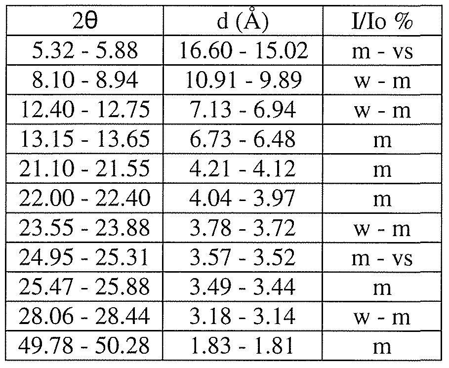 Figure imgf000031_0001
