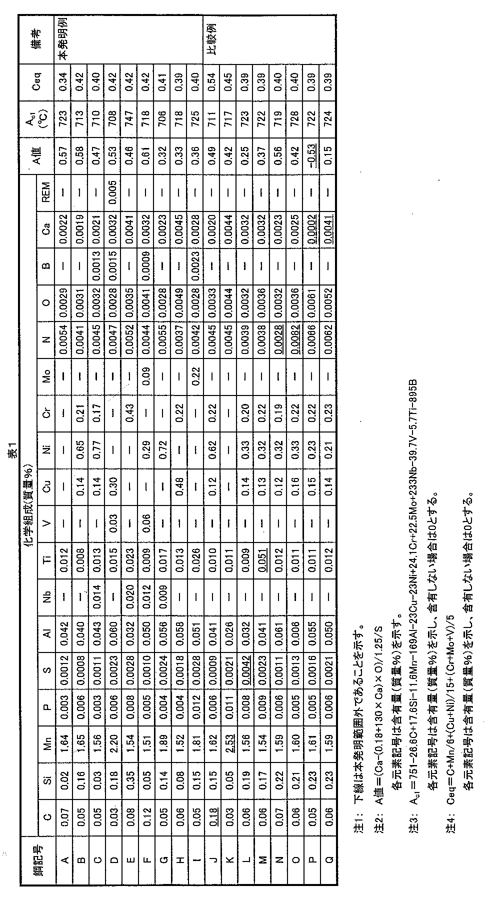 Figure JPOXMLDOC01-appb-T000001