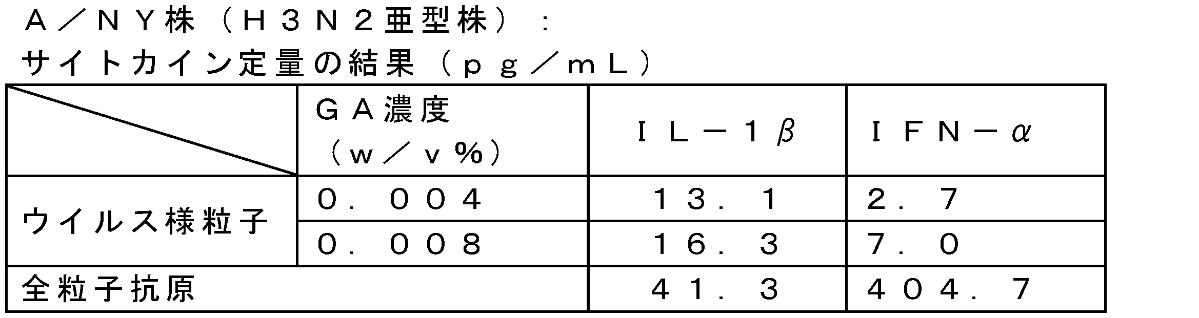 Figure JPOXMLDOC01-appb-T000040