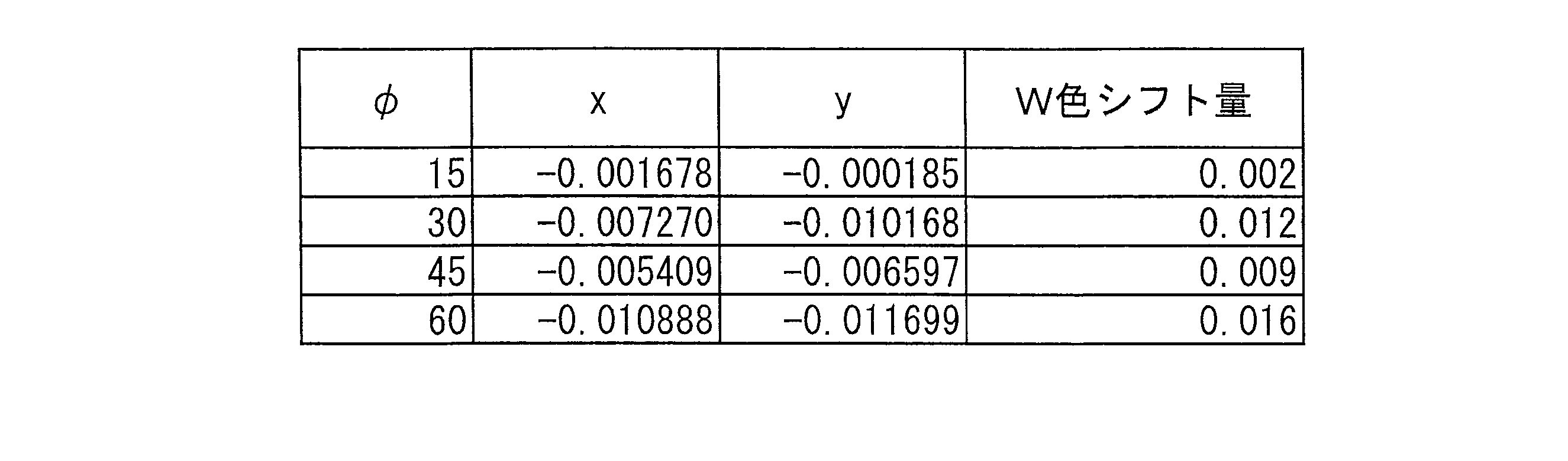 Figure JPOXMLDOC01-appb-T000008