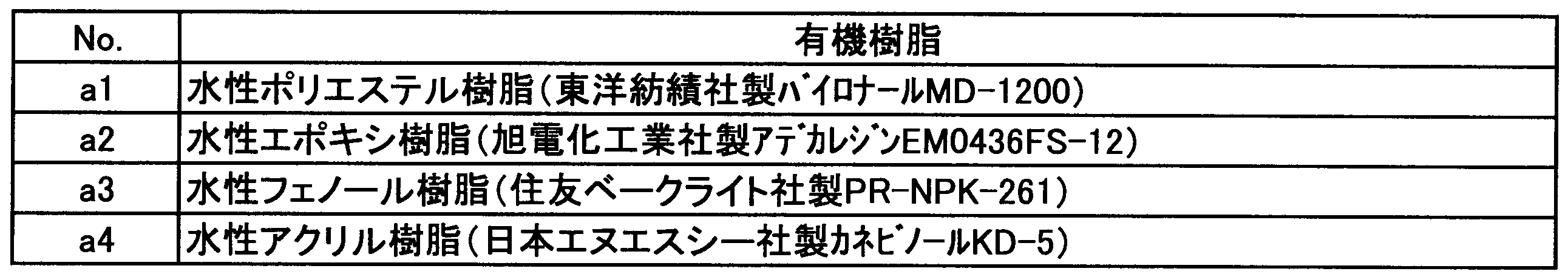 Figure JPOXMLDOC01-appb-T000002