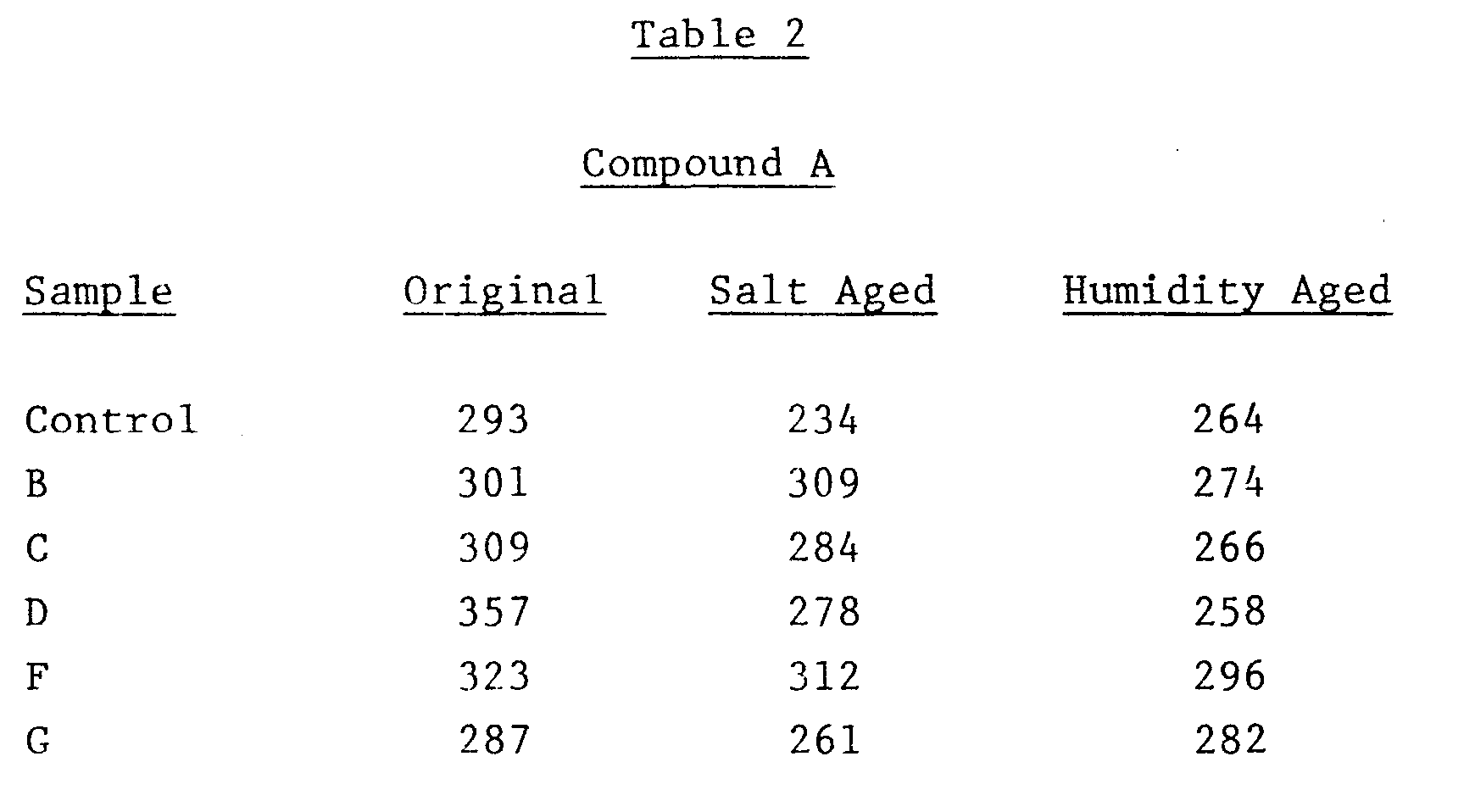Figure imgb0003