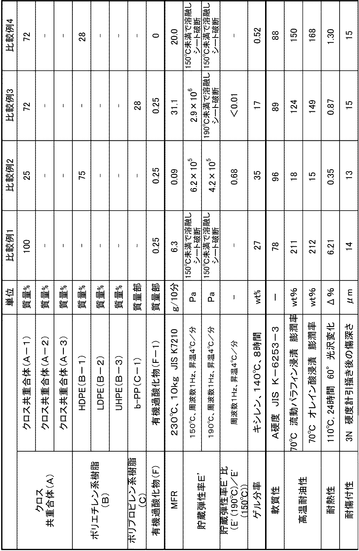 Figure JPOXMLDOC01-appb-T000004