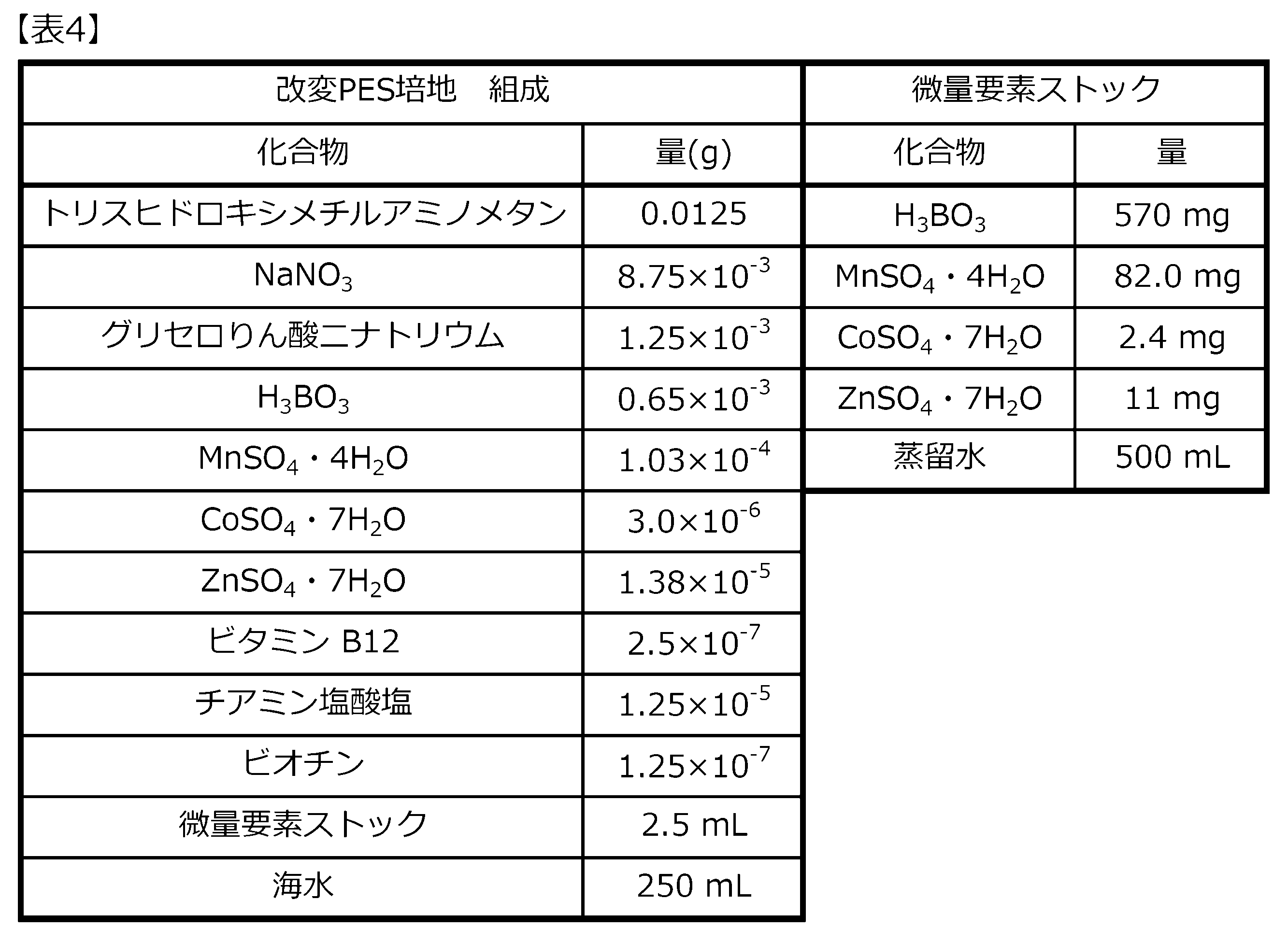 Figure JPOXMLDOC01-appb-T000004