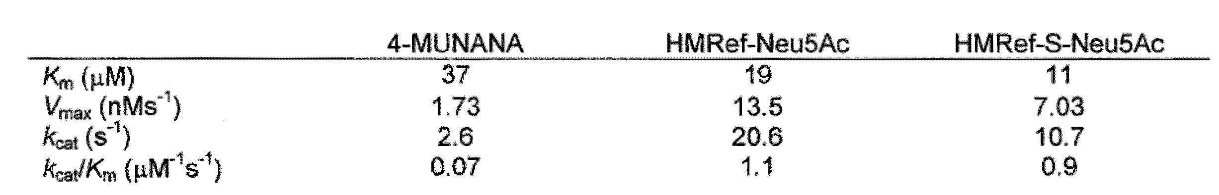 Figure JPOXMLDOC01-appb-T000012