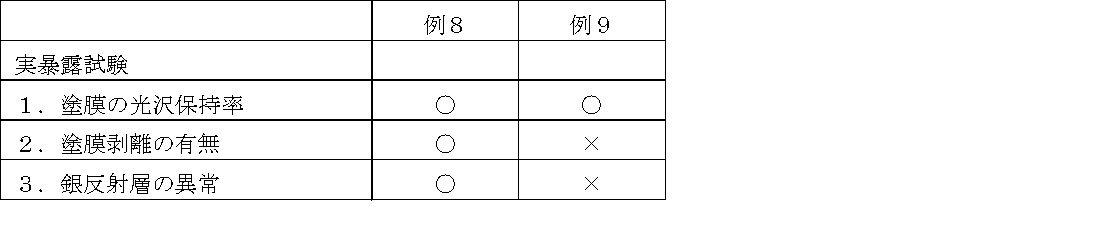 Figure JPOXMLDOC01-appb-T000003