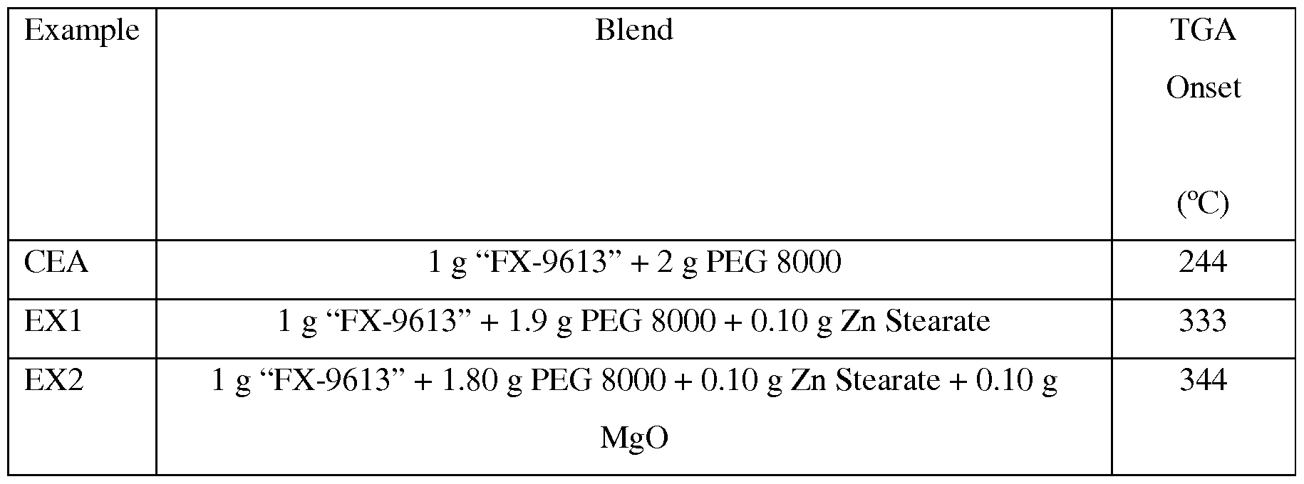 Figure imgf000042_0002