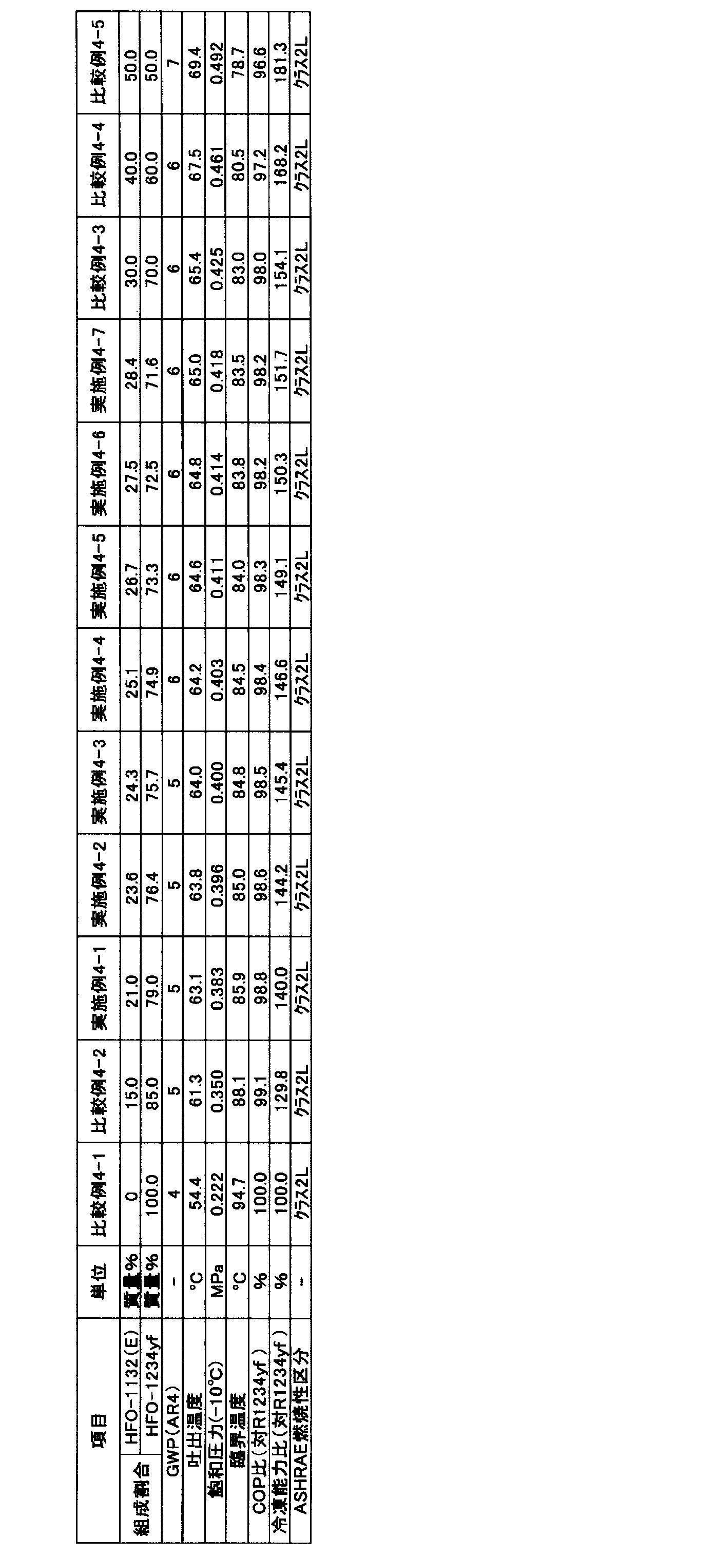 Figure JPOXMLDOC01-appb-T000086