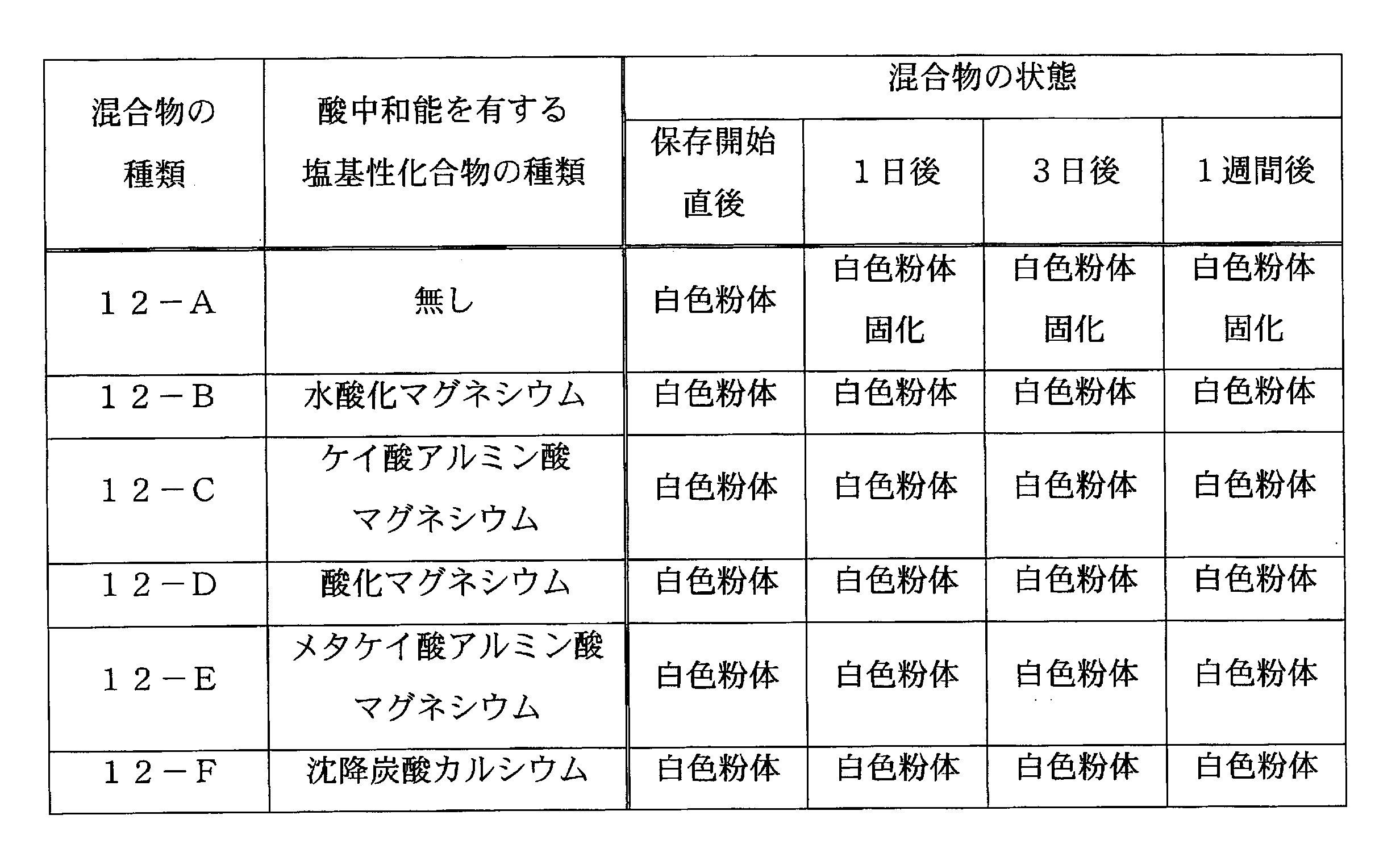 Figure JPOXMLDOC01-appb-T000033
