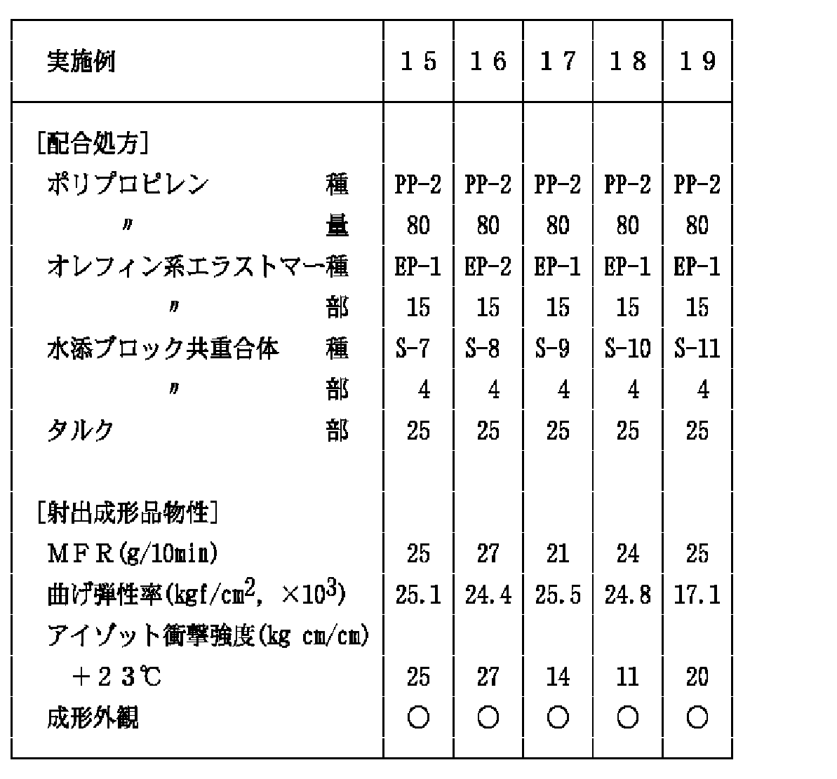 Figure 0003661273