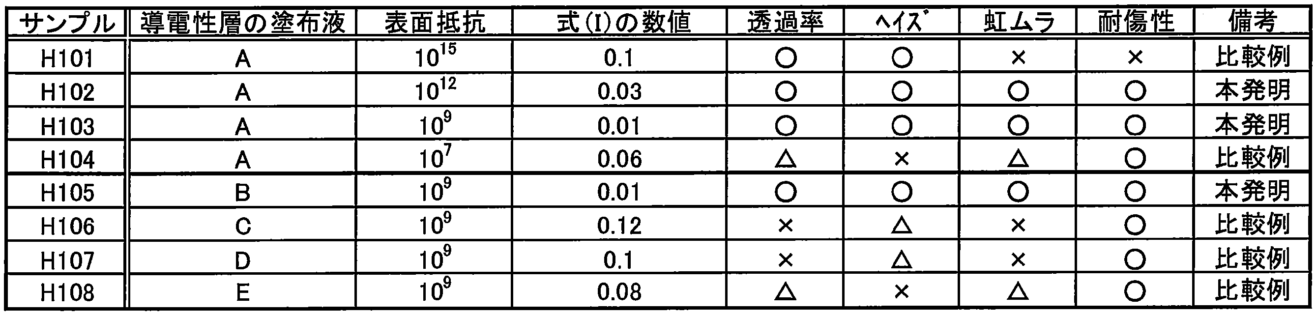 Figure JPOXMLDOC01-appb-T000006