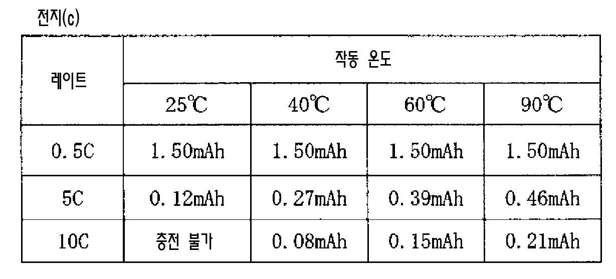 Figure pct00006