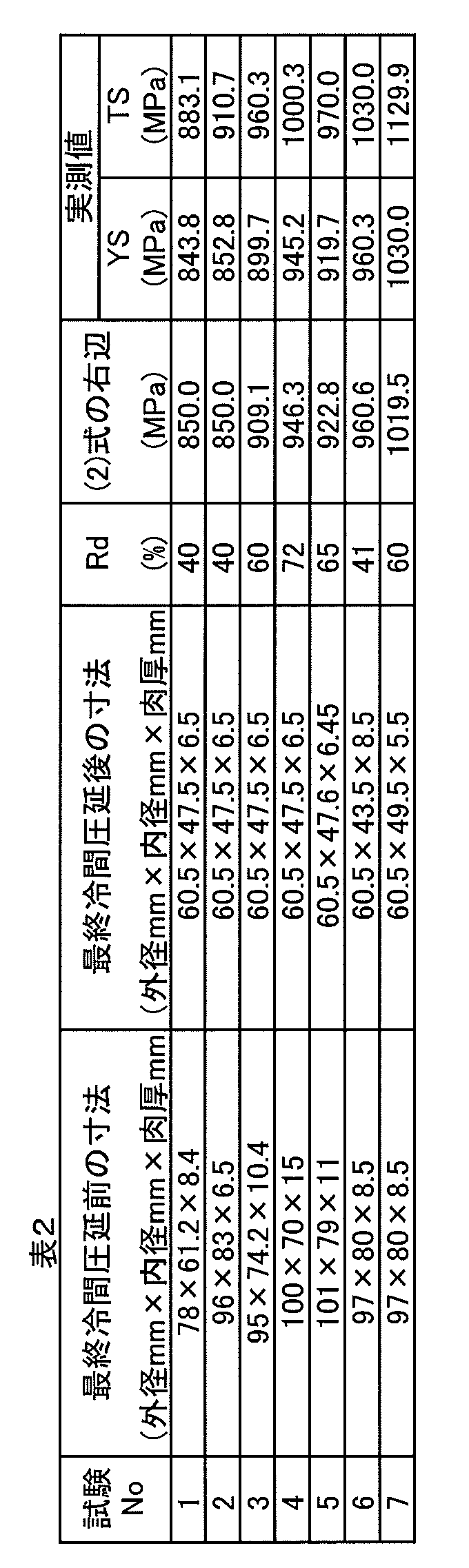 Figure JPOXMLDOC01-appb-T000002