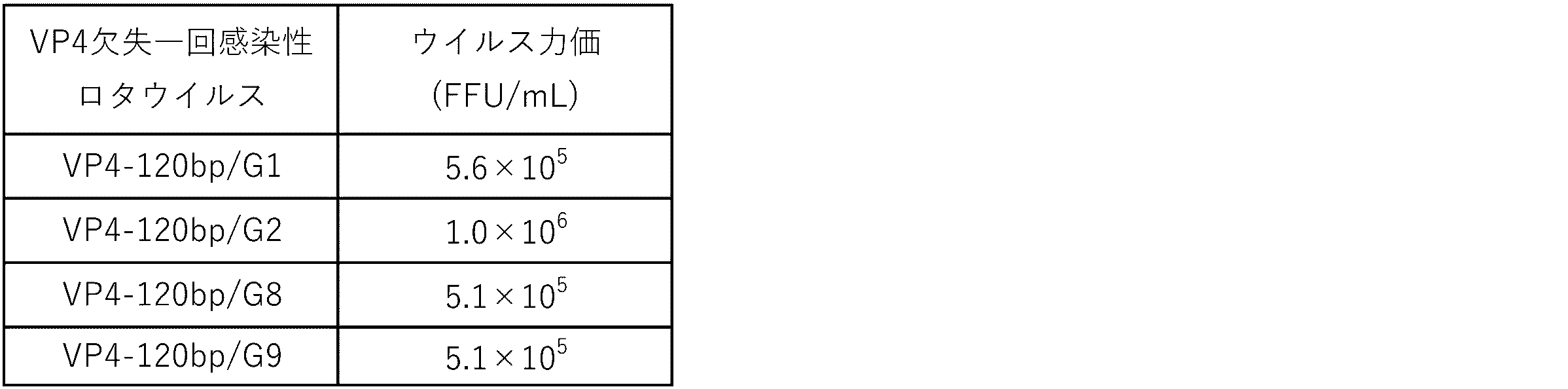 Figure JPOXMLDOC01-appb-T000005