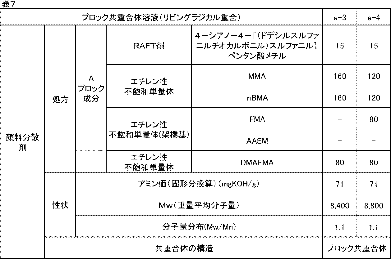 Figure JPOXMLDOC01-appb-T000102
