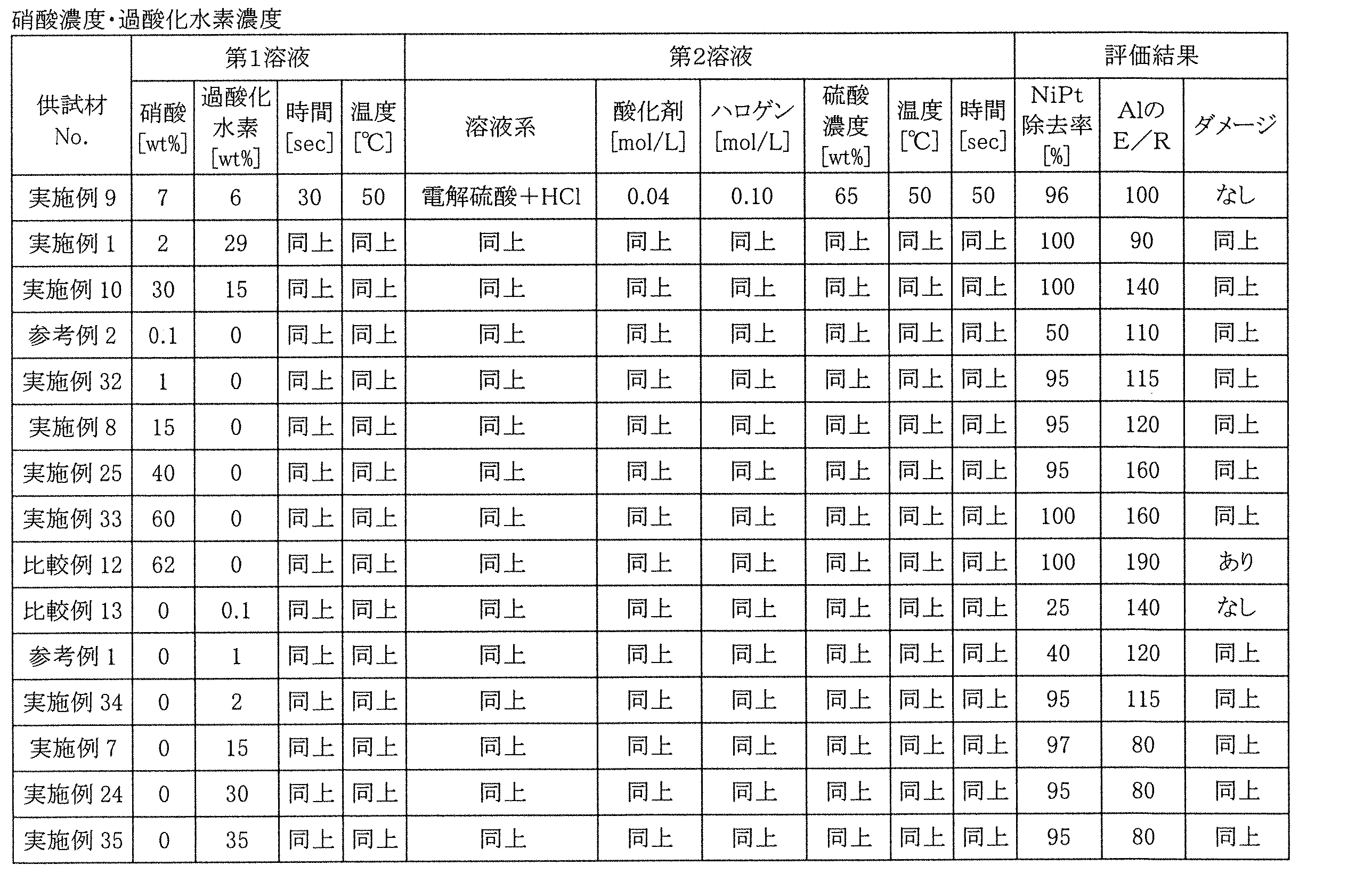 Figure JPOXMLDOC01-appb-T000004