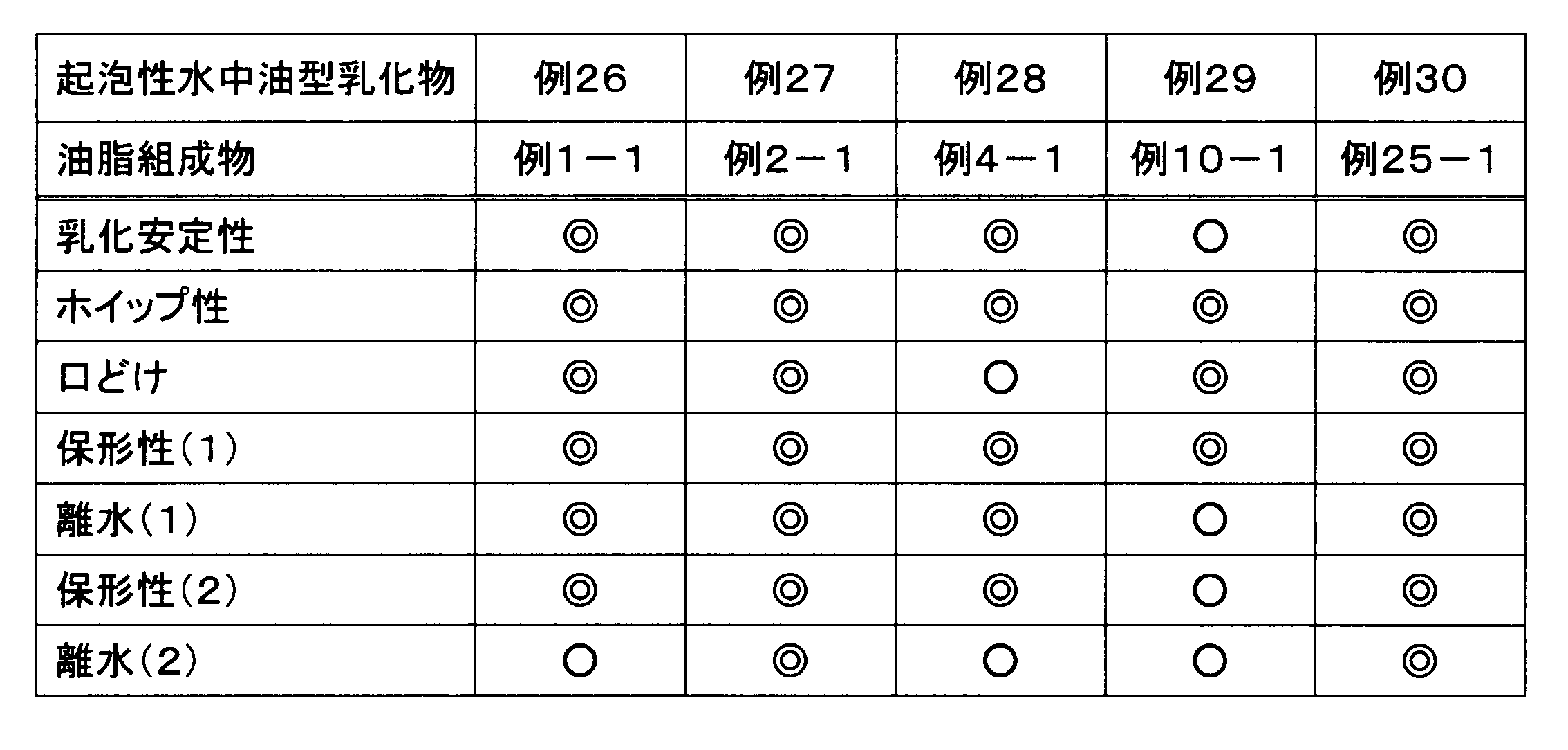 Figure JPOXMLDOC01-appb-T000005
