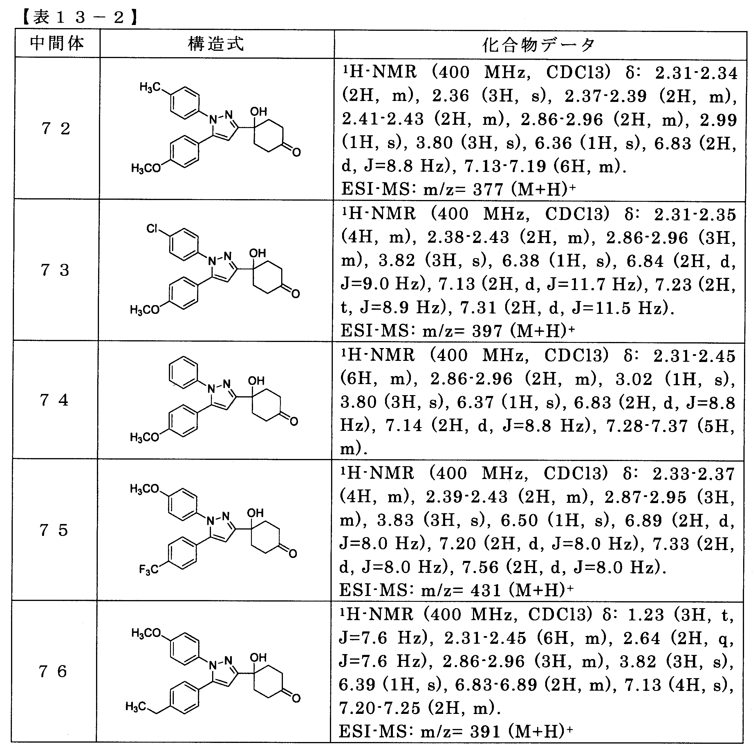 Figure JPOXMLDOC01-appb-T000126