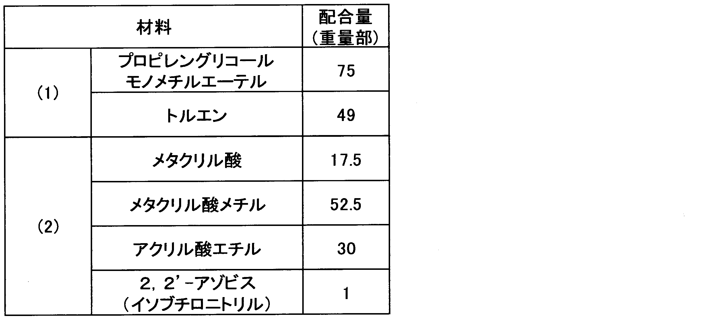 Figure JPOXMLDOC01-appb-T000002