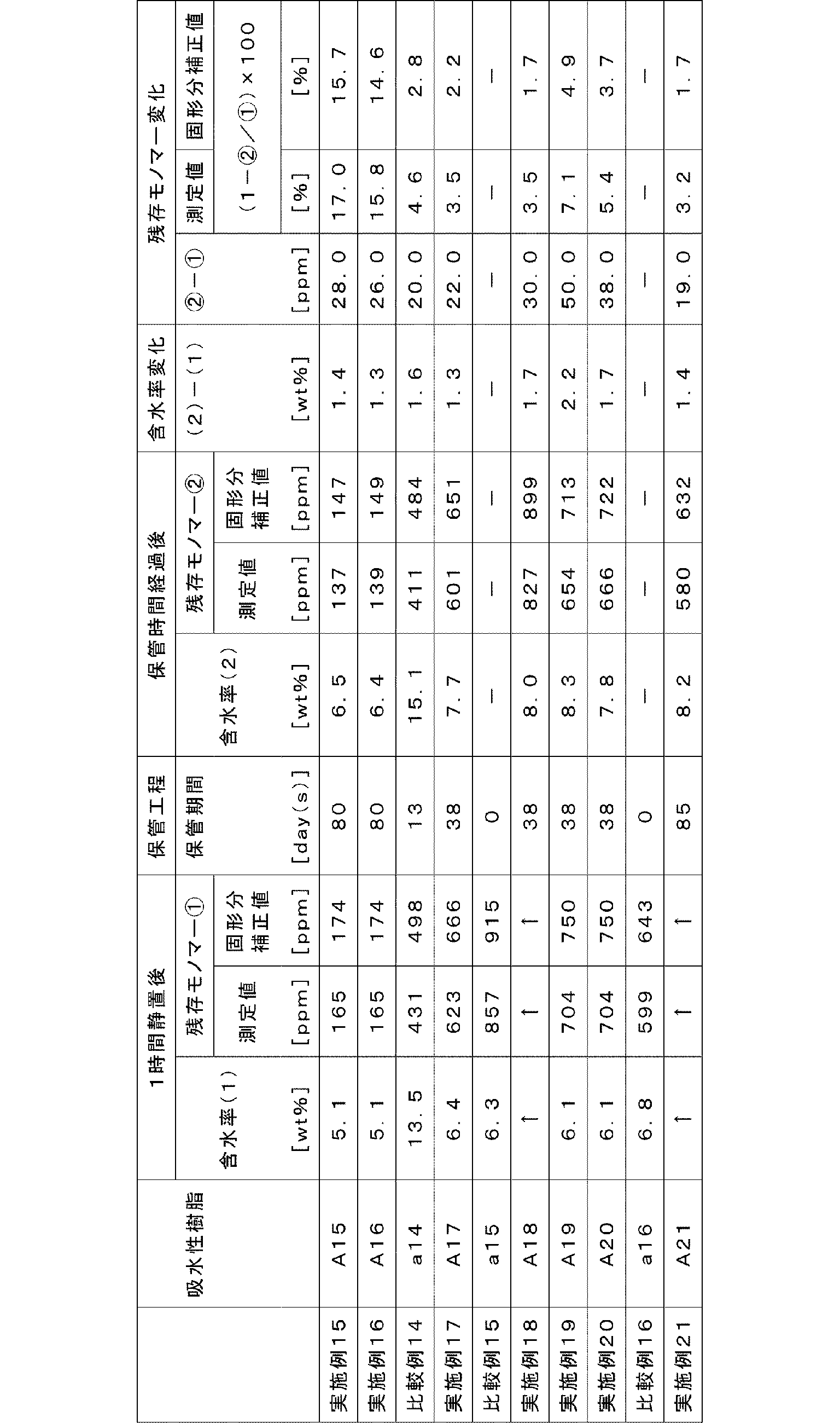 Figure JPOXMLDOC01-appb-T000005