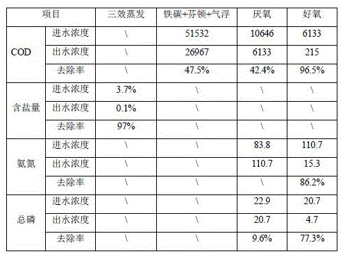 Figure DEST_PATH_IMAGE002