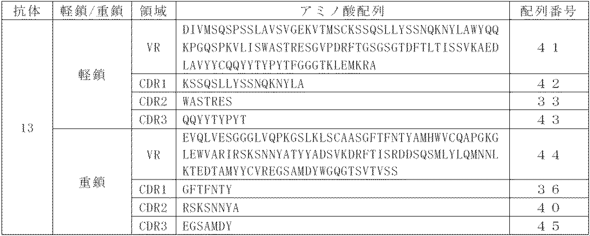 Figure JPOXMLDOC01-appb-T000007
