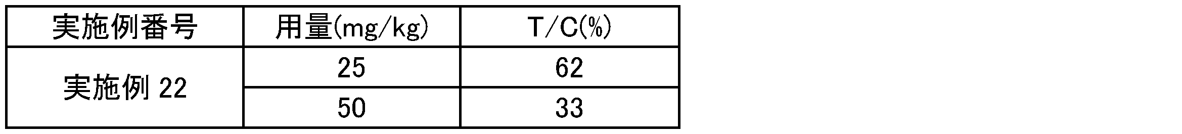 Figure JPOXMLDOC01-appb-T000249