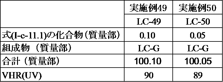 Figure JPOXMLDOC01-appb-T000128