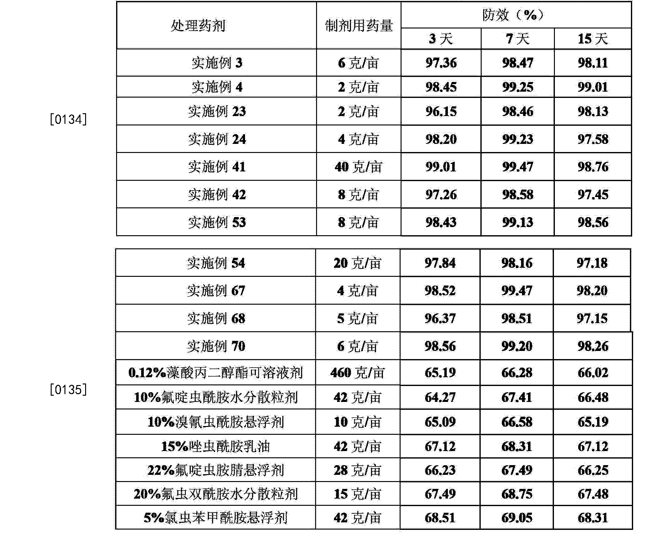 Cnb 一种含藻酸丙二醇酯的高效杀虫组合物 Google Patents Cnb 一种含藻酸丙二醇酯的高效杀虫组合物 Google Patents