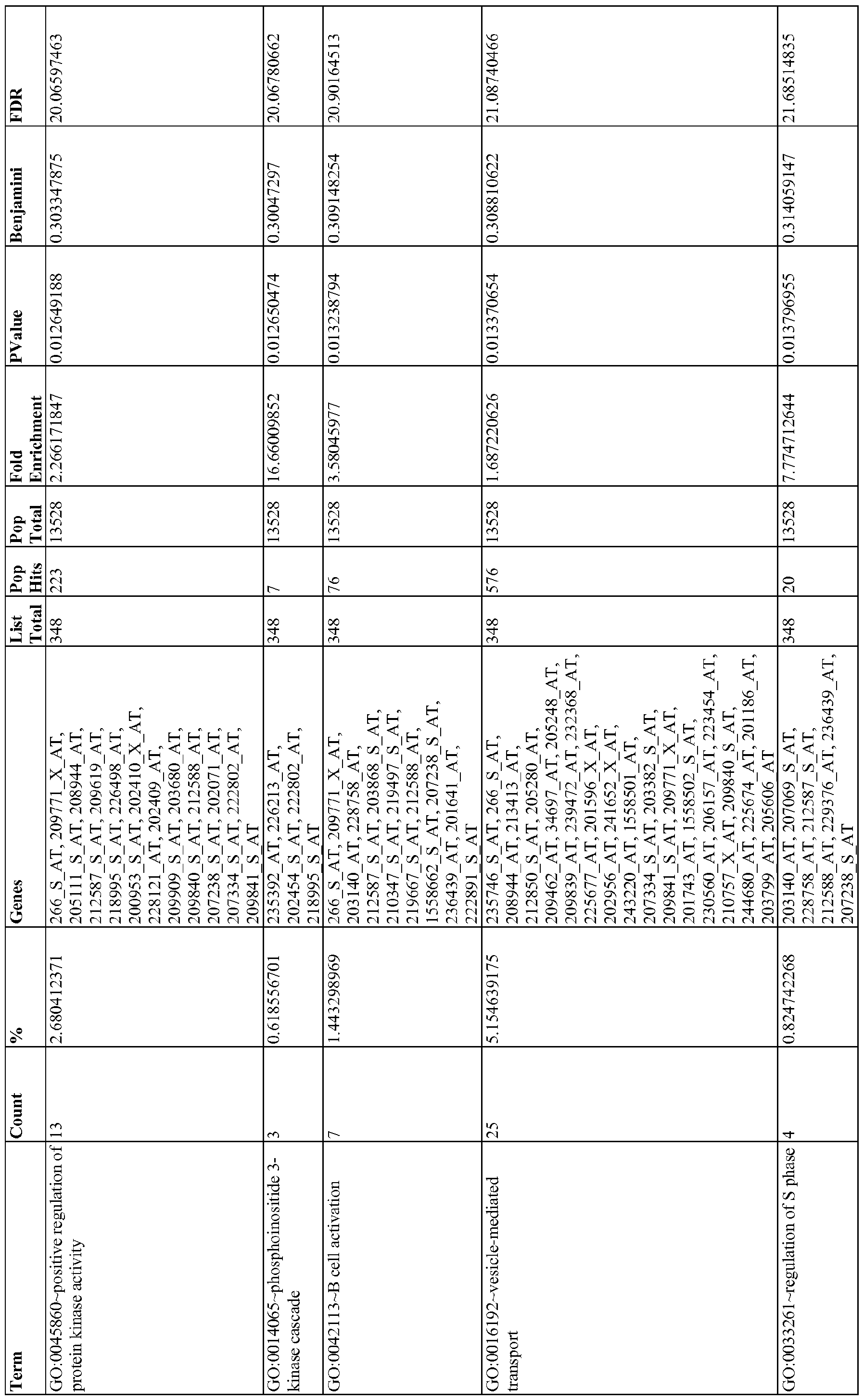 Figure imgf000122_0001