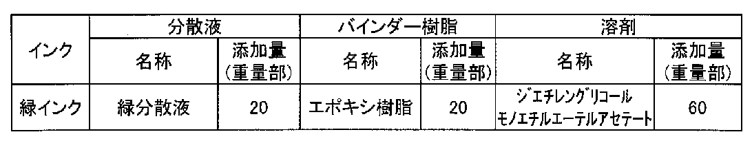 Figure JPOXMLDOC01-appb-T000002