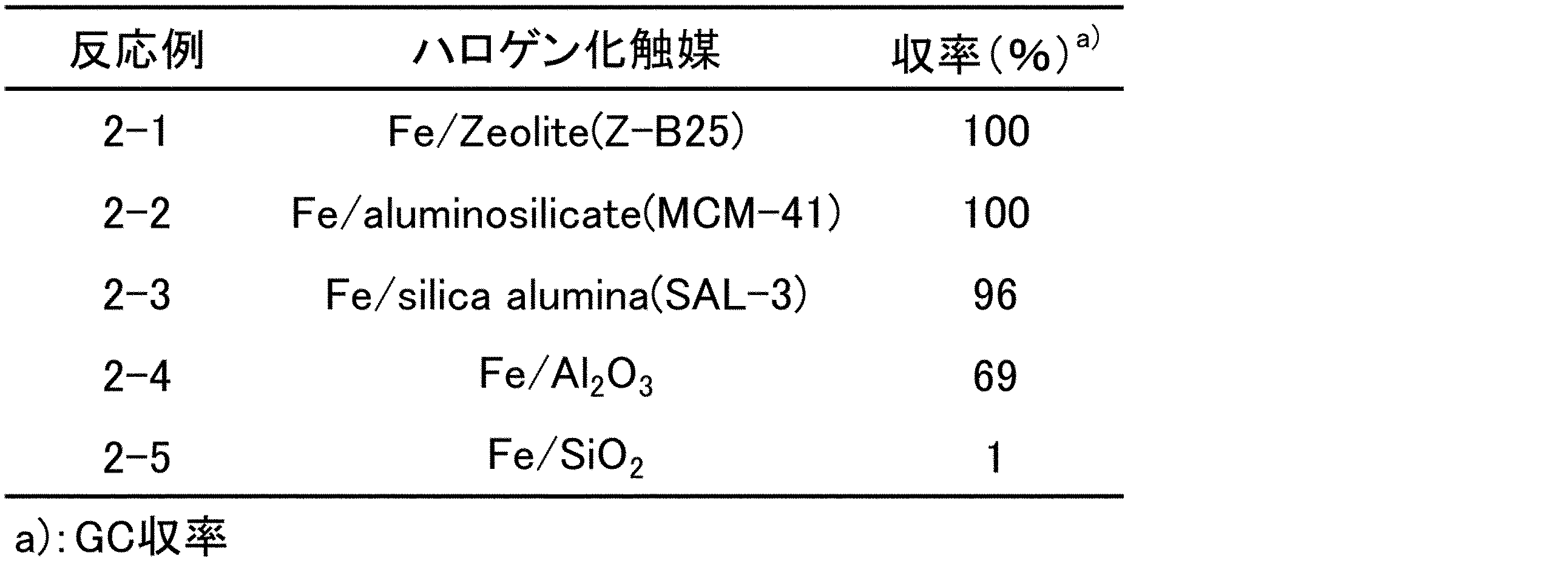 Figure JPOXMLDOC01-appb-T000005
