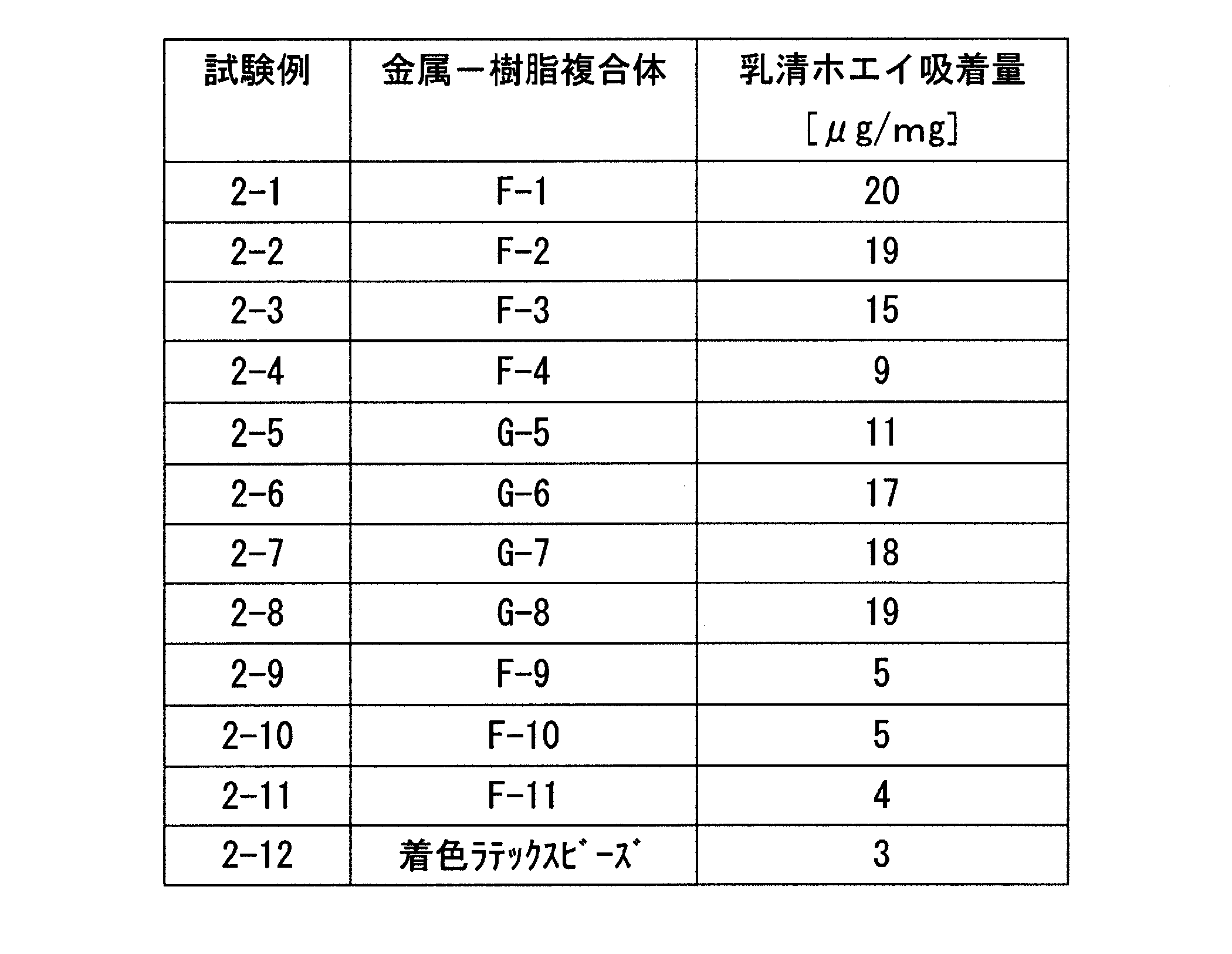 Figure JPOXMLDOC01-appb-T000003